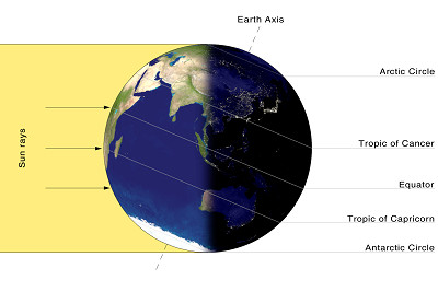 శీతాకాల అయనాంతం (Winter Solstice)